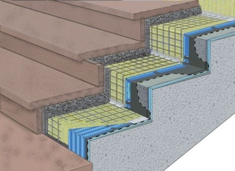 Beide Systeme stelzen den Belag komplett auf. Dadurch bilden die Drainkanäle einen definierten Hohlraum, Wasser kann schneller und effektiver abließen. Gleichzeitig gelangt Stauwasser auf der Abdichtung nicht mehr zurück in die Belagskonstruktion. Das Be