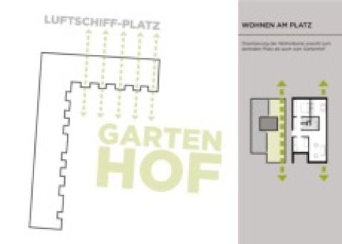 Wohnen am Platz