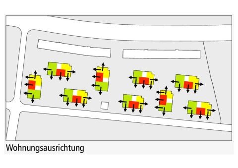 Ausrichtung der Wohnungen
