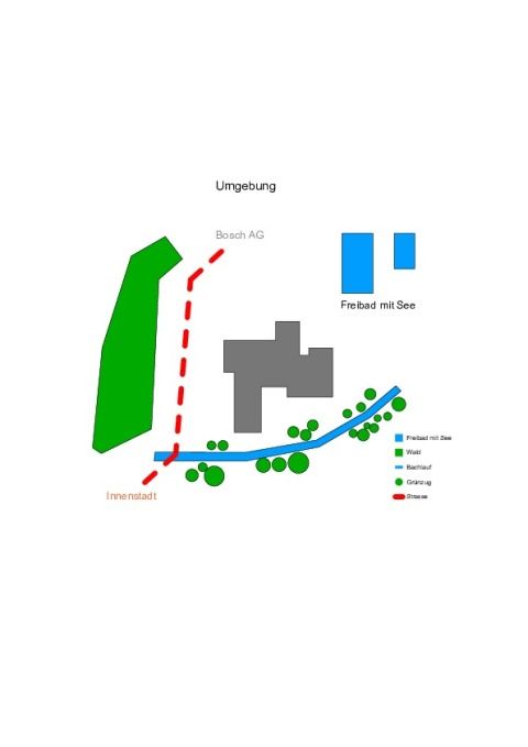 Umgebung