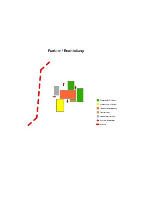 Funktion / Erschließung
