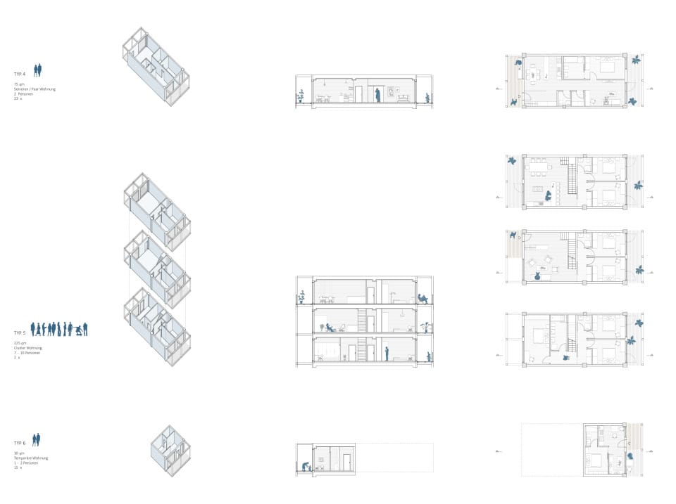 Wohnungstypen
