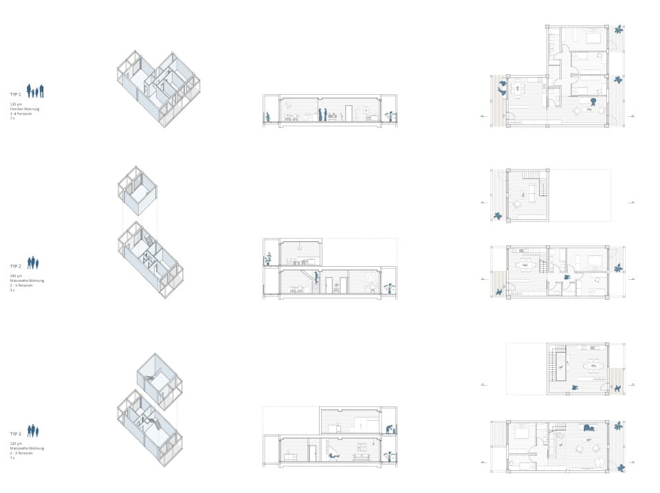 Wohnungstypen