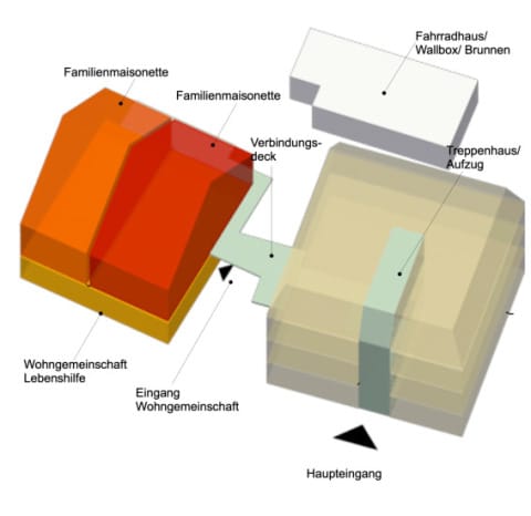 Funktionsschema