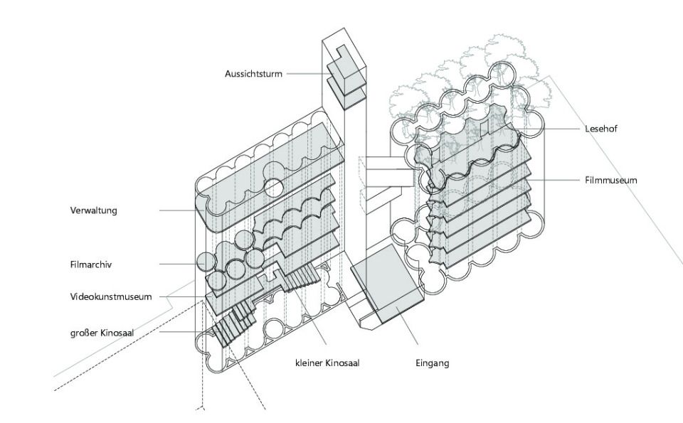 Nutzungsdiagramm