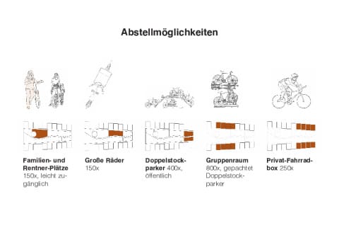 Abstellmöglichkeiten EG