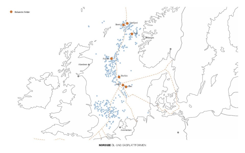Überblick Nordsee