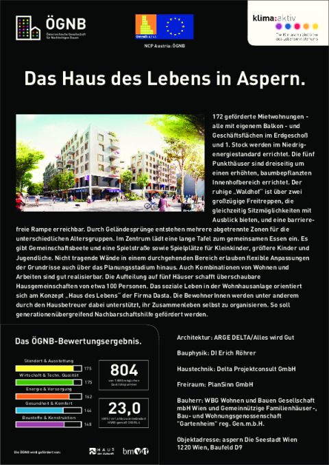 ÖGNB Bewertungsergebnis
