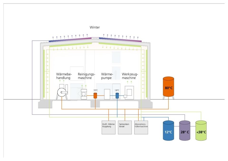 Energieschema Winterfall