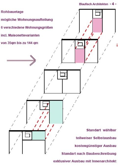 Wohnungsgrößen Varianten