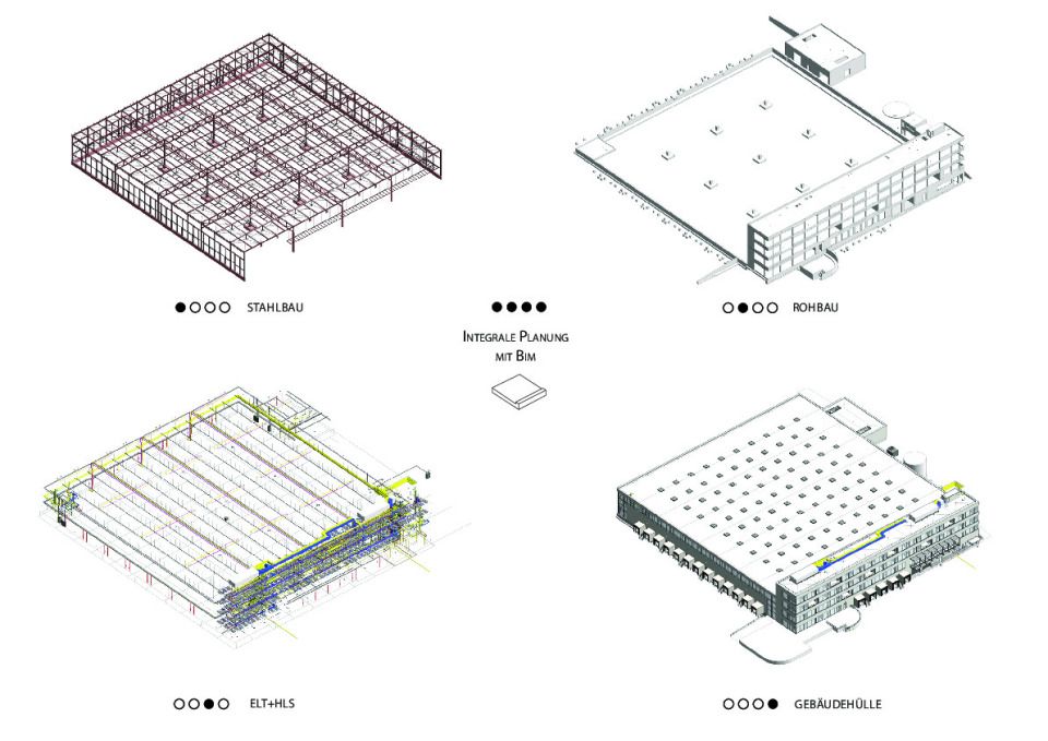 Zusammenarbeit mit BIM