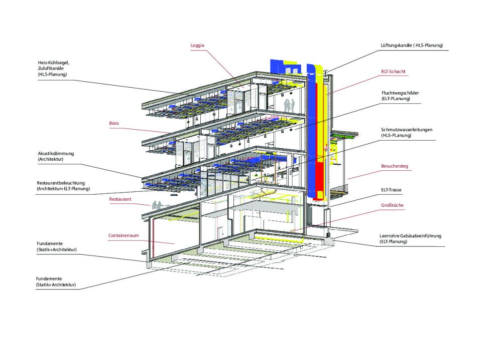 BIM im Detail, verbesserte Koordination