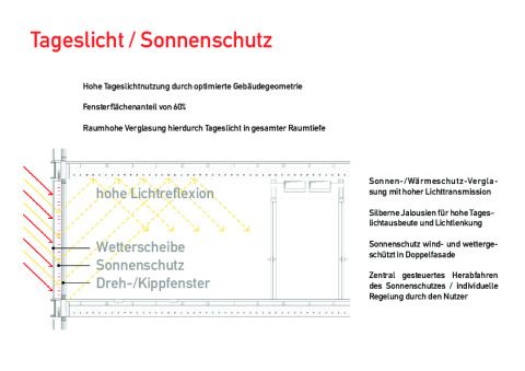 Tageslicht / Sonnenschutz ©Pysall Architekten