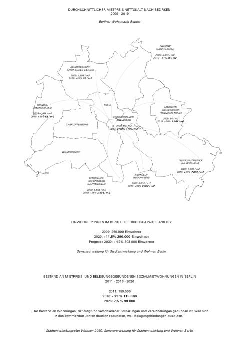 Mietpreisentwicklung I