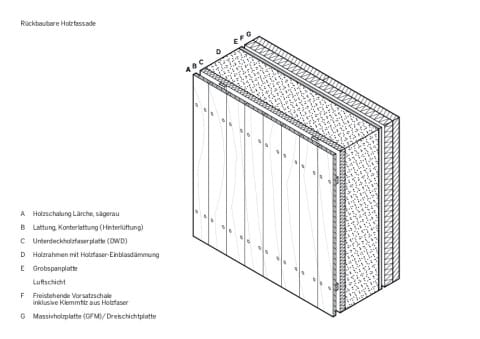 Ausbauhaus Südkreuz | Rückbaubare Holzfassade