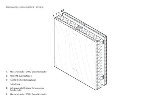 Ausbauhaus Südkreuz | Innenwand als trocken montierte Holzwand