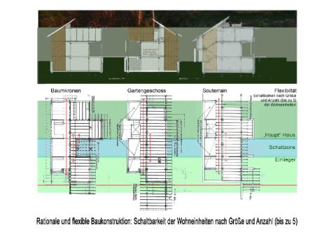 Rationale und Flexible Baukonstruktion