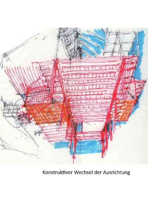 Konstruktiver Wechsel der Ausrichtung