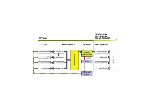 BIM Schema