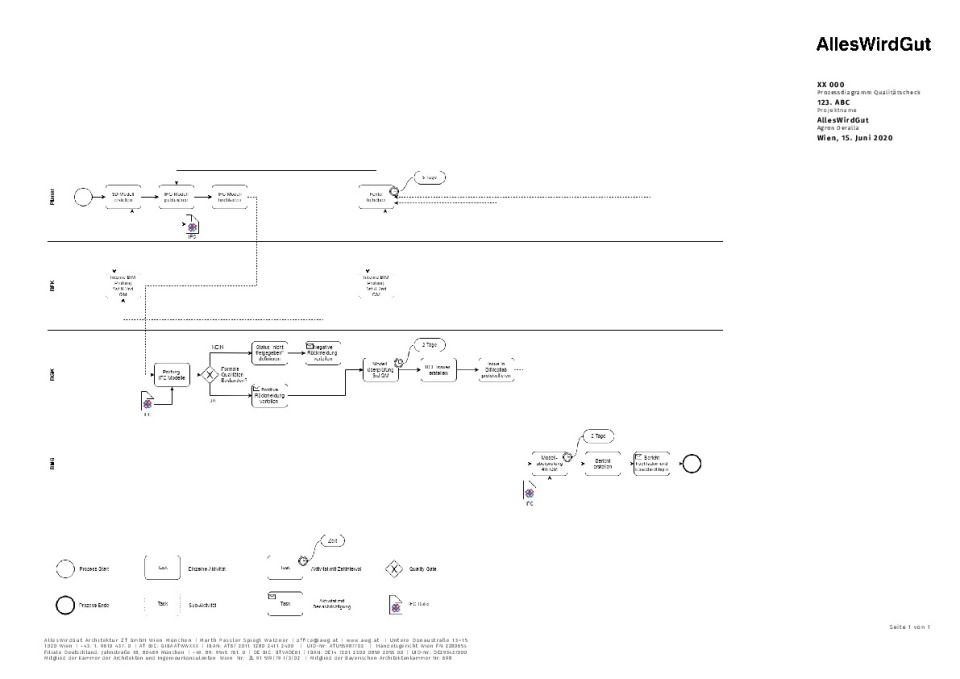 BPMN Qualitätscheck