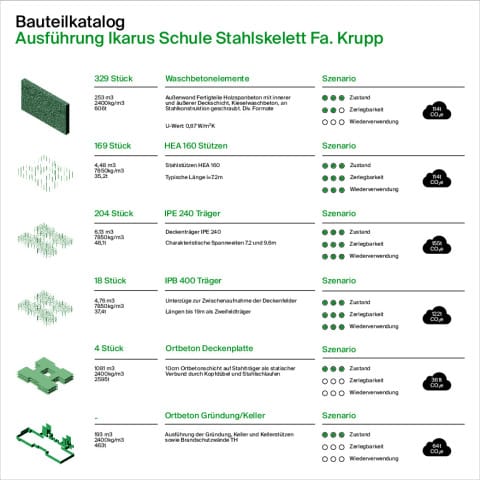Bauteilkatalog Bestandsbau 1/2