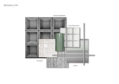 Materialität