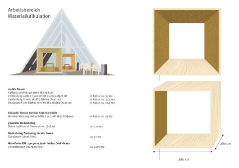 Materialkalkulation Arbeitsbereich