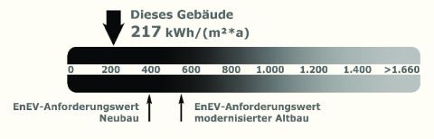 EnEV Balken