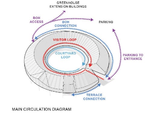Circulation
