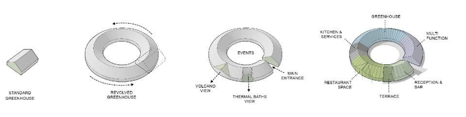 Concept Diagram