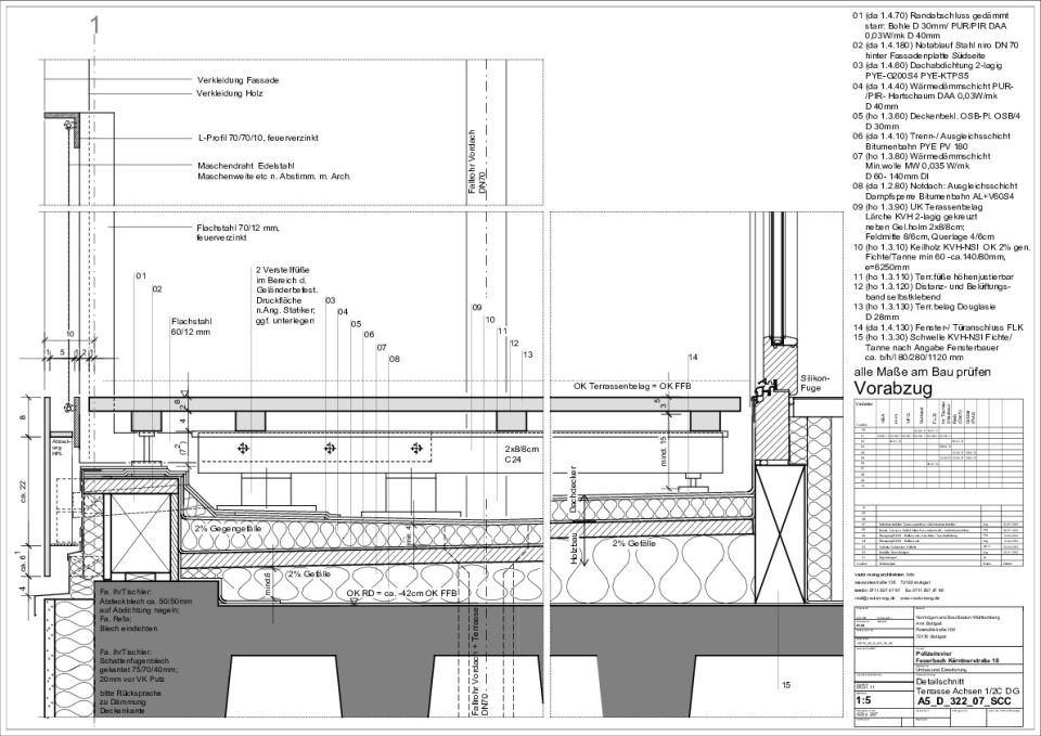 Terrasse | Fassade | Brüstung