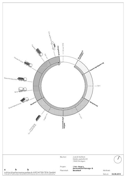 Diagramm Planungs- / Bauablauf