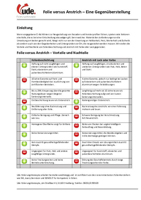 Gegenüberstellung Folie versus Anstrich