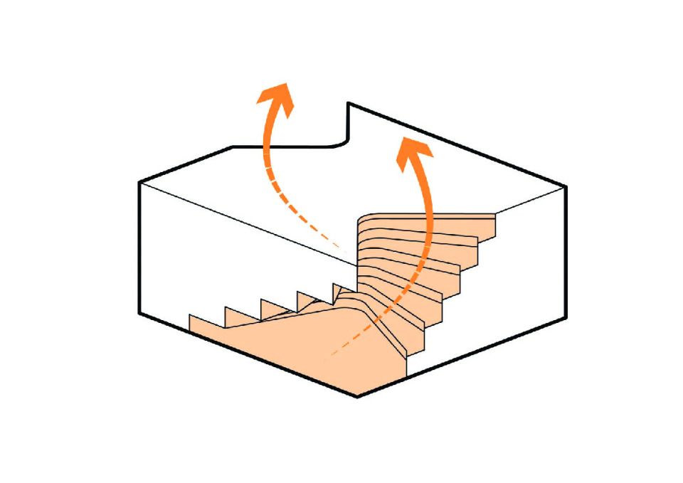 Diagramm 3