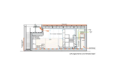 Lüftungs- und Energieschema