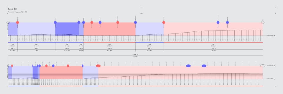 Raumzeit-Diagramm