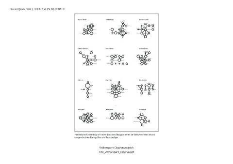 R50_05_Wohnreport: Graphenvergleich