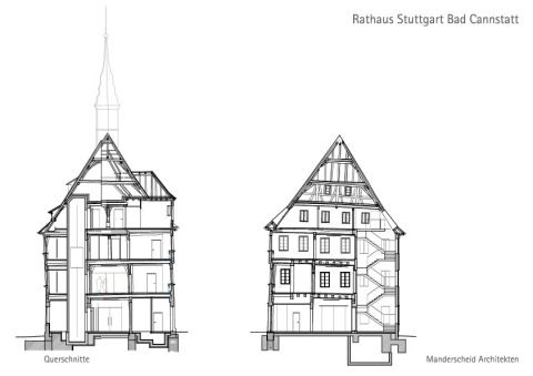 Querschnitte
