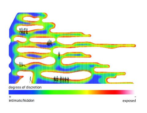 Diagramm 3