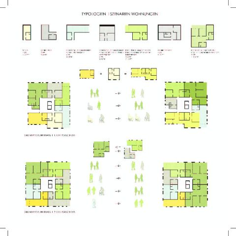 Typologien - Szenarien Wohnung