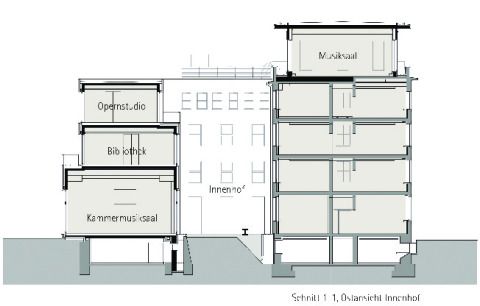 Schnitt durch Neu- und Altbau
