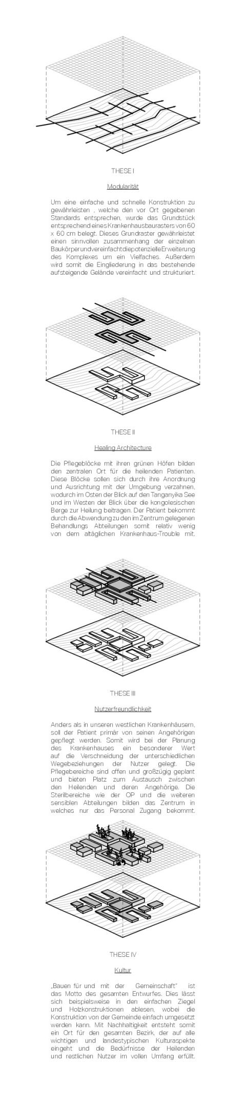 Entwurfsthesen No.I - IV