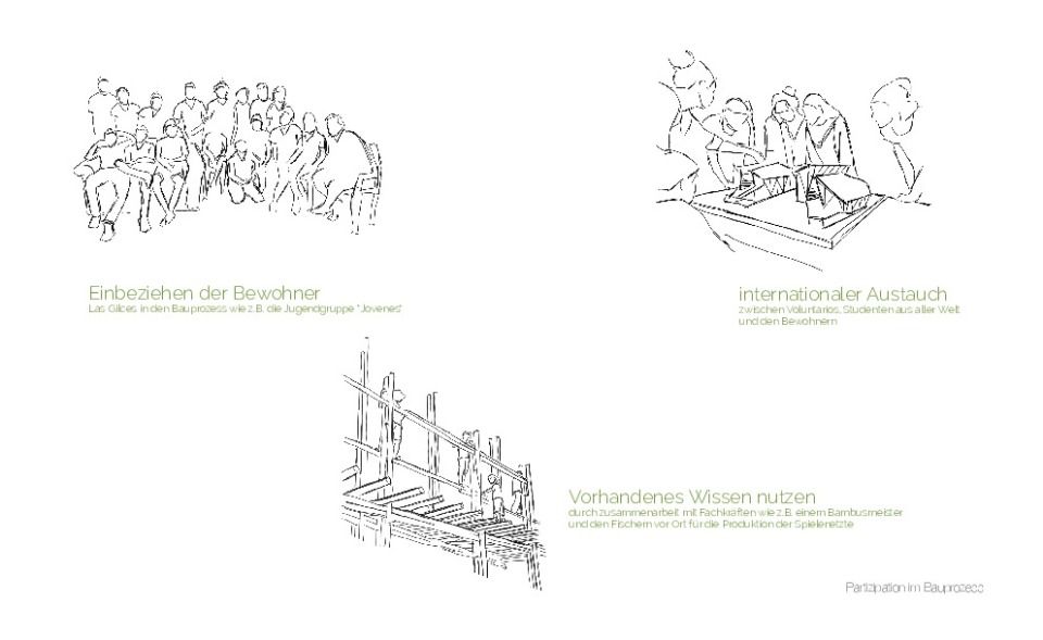 Partizipation im Bauablauf