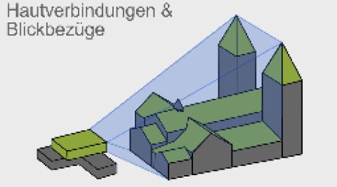 Hautverbindungen+Blickbezüge