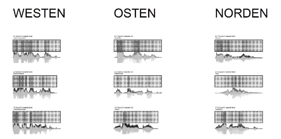 Soundfassade Laserdaten nach Schall