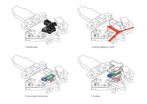 Konzept Diagramme
