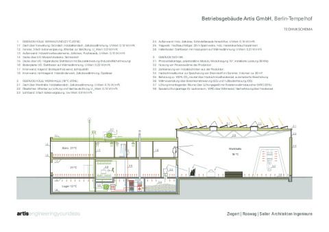Technikschema