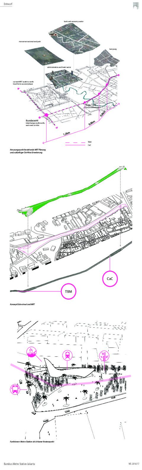 urbanes Schema