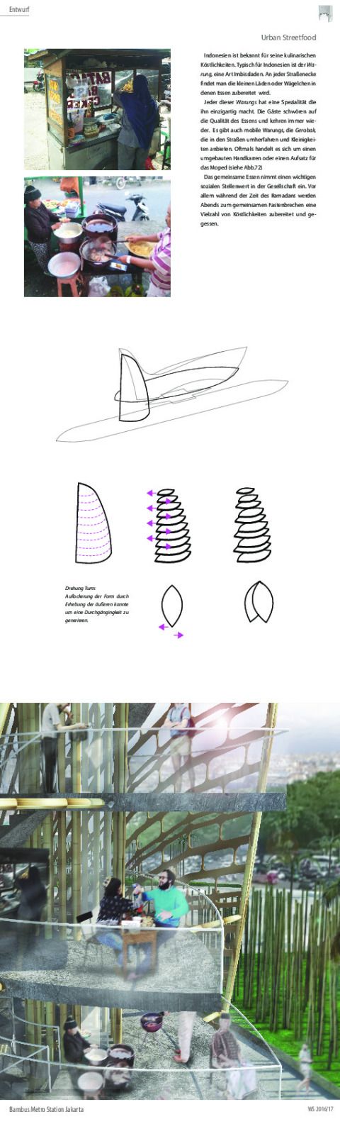 Schema Warung
