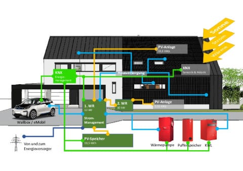 Energiekonzept (Steuerung & Elektrik)